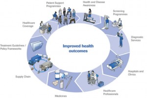 Improved Health Outcomes